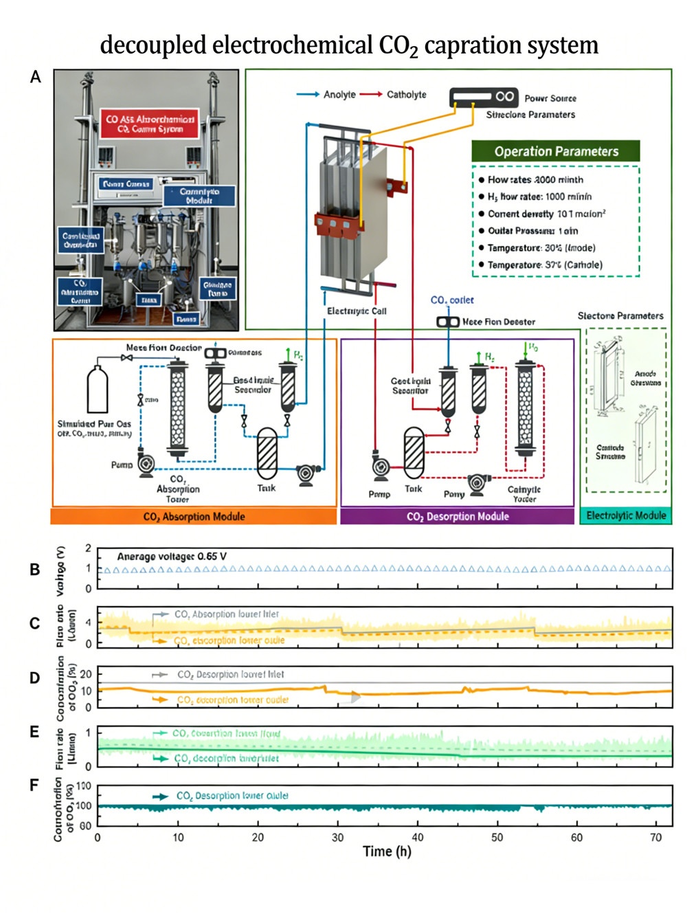 高效捕集系统 (3)