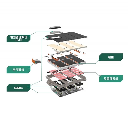 电池拆解生产系统